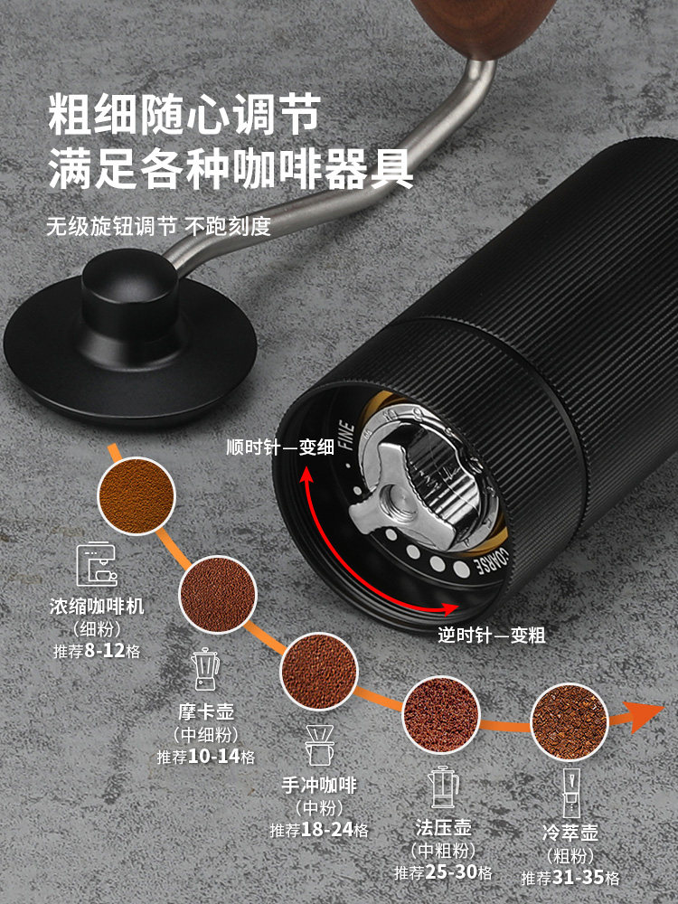 Mongdio Hand-Cranked Coffee Grinder E2.0 Coffee Bean Grinder Cnc Hand Grinder Manual Coffee Grinder