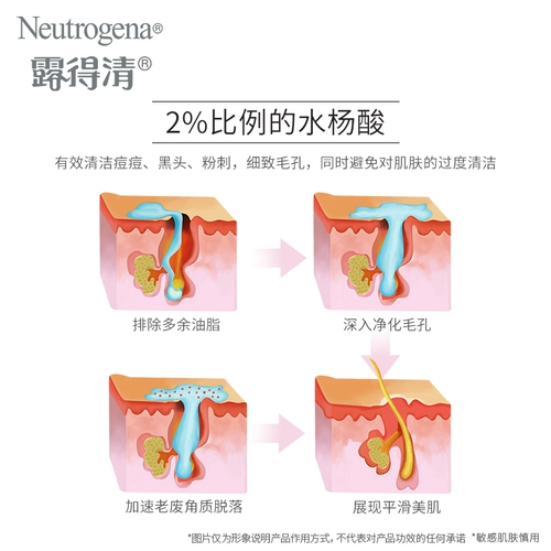 Neutrogena/露得清 Увлажняющее очищающее молочко с салициловой кислотой, контроль жирного блеска, анти-акне, сужает поры