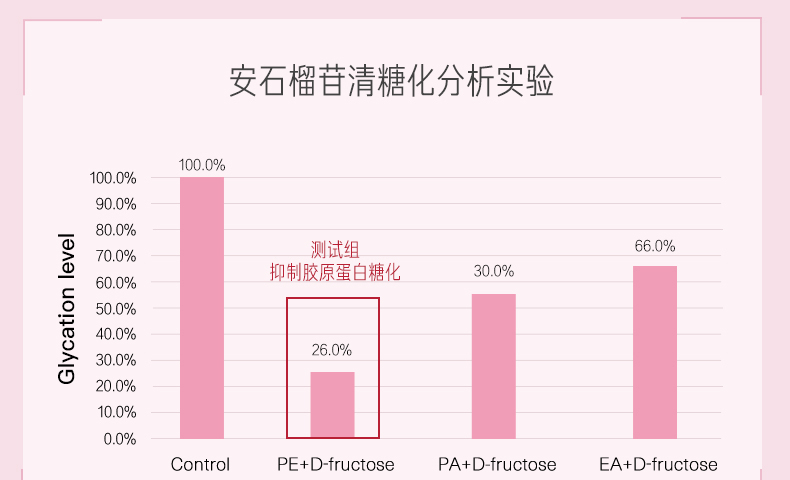 Vierra清糖片澳洲惟爱论AG清糖丸