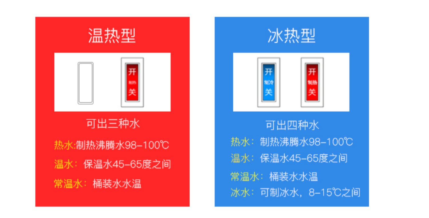 cây nước nóng lạnh Máy lọc nước Golden Shield hộ gia đình nhỏ thẳng đứng xô nước nóng lạnh đa chức năng tự động máy pha trà thông minh - Nước quả máy lọc nước ao smith a1