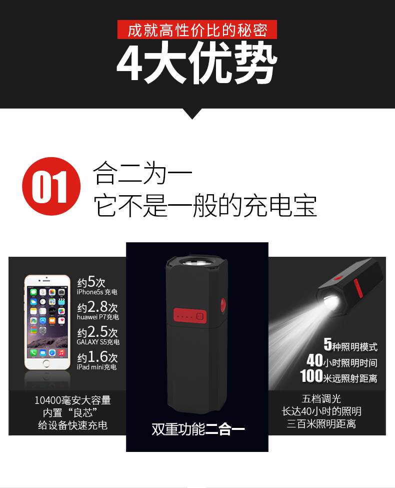 Casino Universal Mobile điện thoại sạc Po đèn pin chống thấm nước công suất lớn đa chức năng cầm tay nhanh sạc nguồn Trên 10000 mA nhà chiếu sáng ngoài trời tầm xa đèn LED siêu sáng - Ngân hàng điện thoại di động cục sạc dự phòng 10000mah