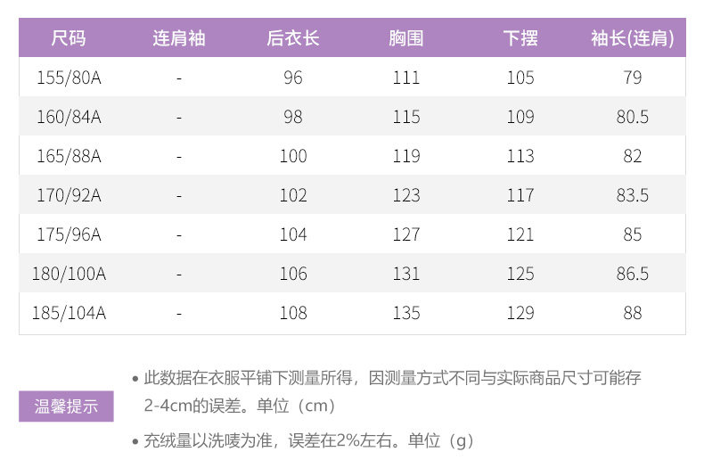 波司登旗下 冰洁 女士加厚中长款 貉子毛领羽绒服 90%含绒量 图5