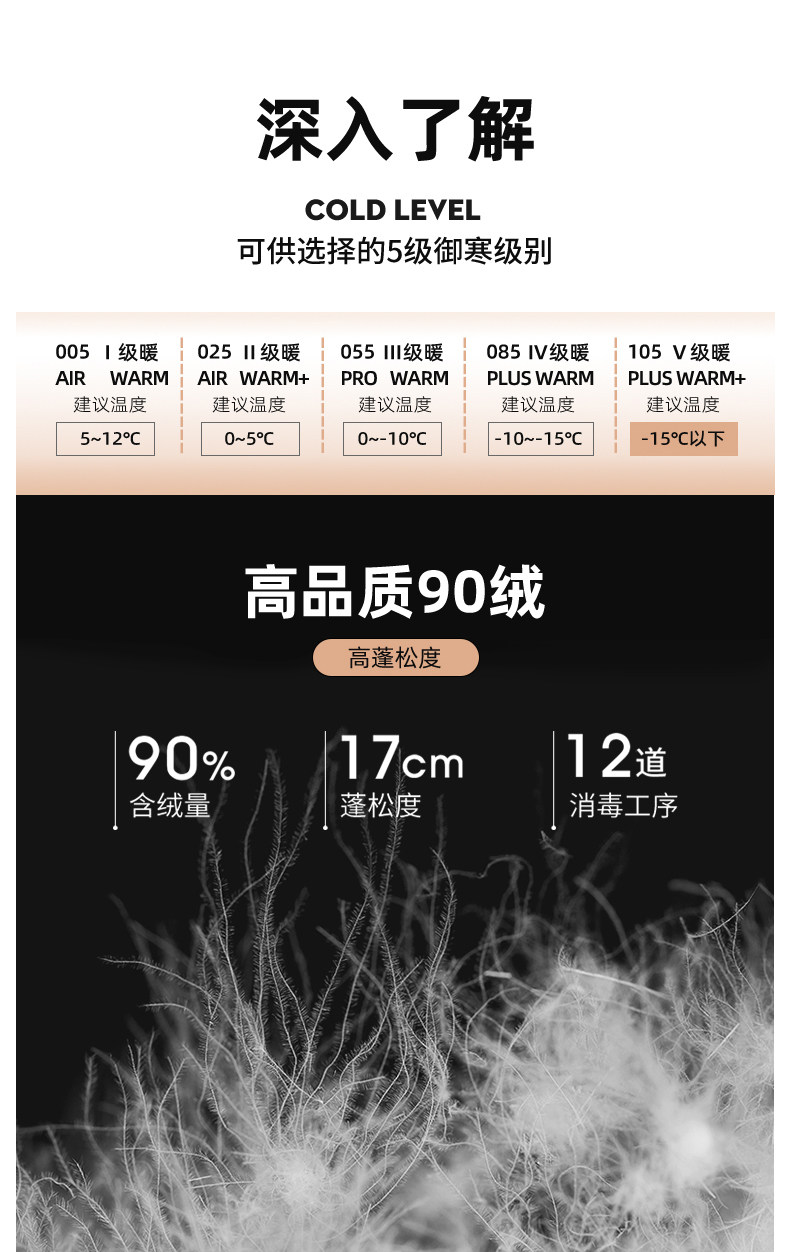 雪中飞 21新款 166克充绒 女 中长大廓型 大毛领加厚羽绒服 图8