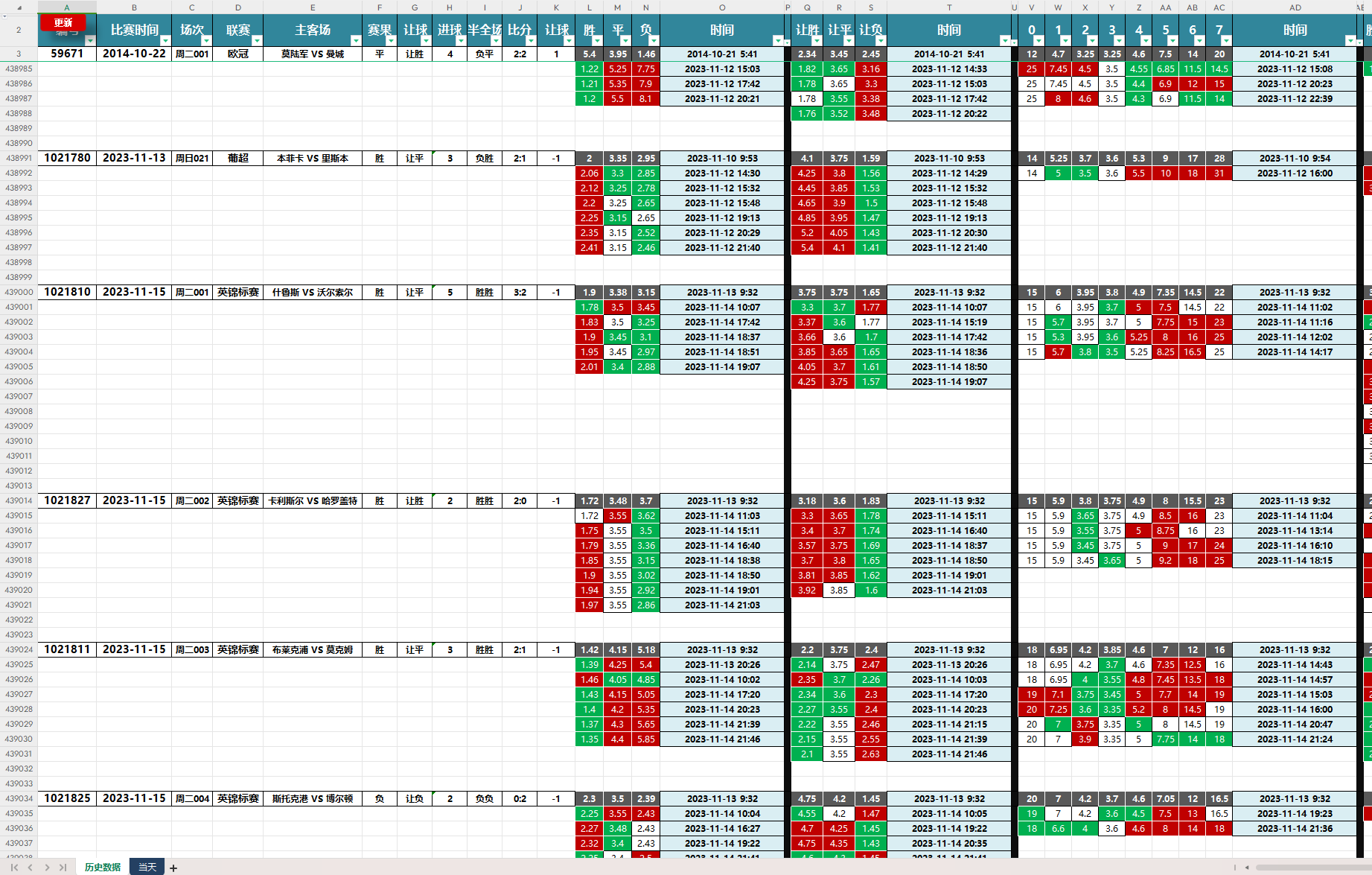 竞彩足球赔率变动记录历史excelvba定制统计可以更新300元