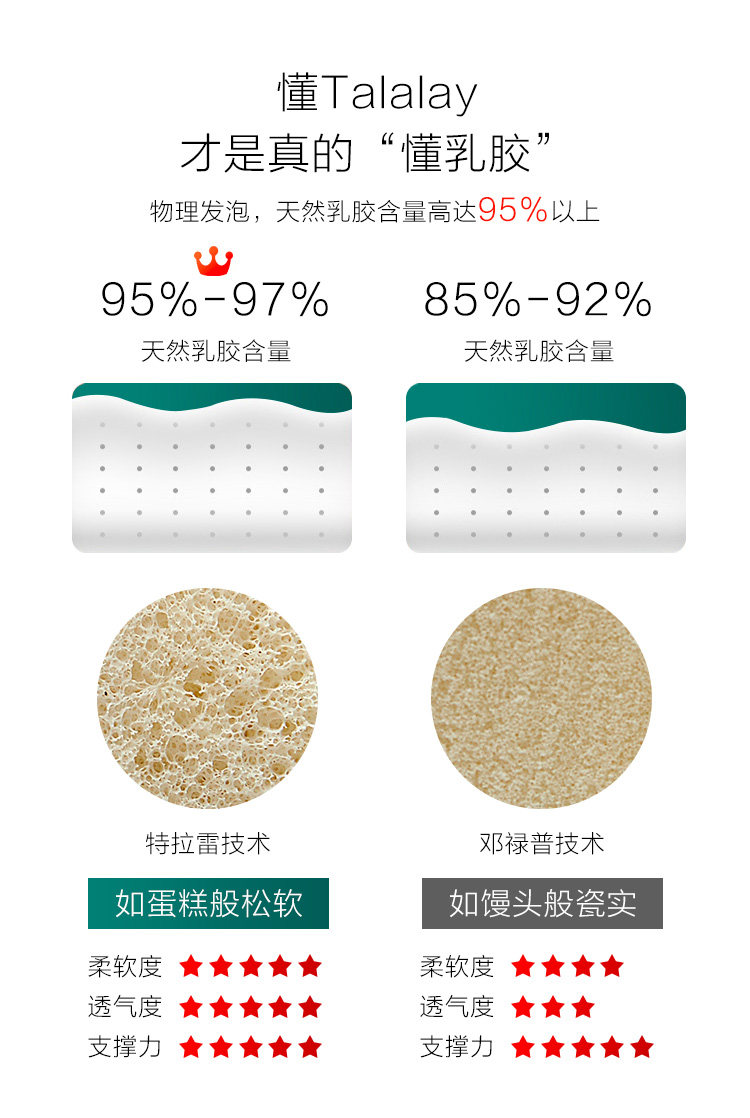 印尼进口 Neodpillo 诺德普 特拉雷乳胶枕头 双重优惠折后¥319包邮包税