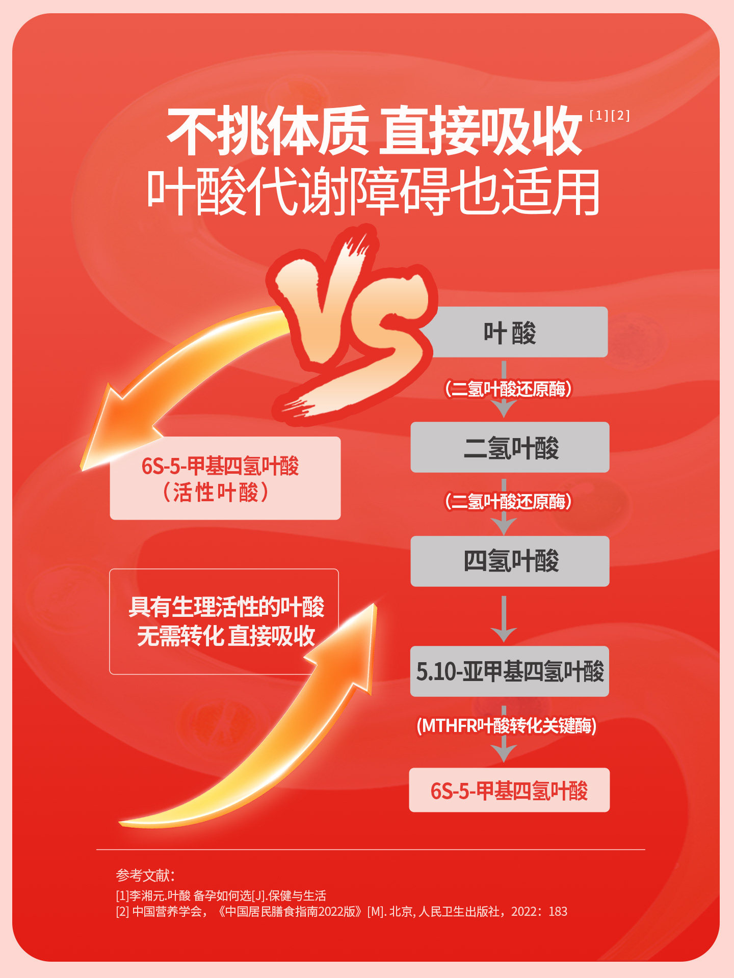 Gaojixing Active Folic Acid for Pregnant Women, Multivitamin for Pregnancy Preparation, Pregnancy, Lactation, Early, Middle and Late Pregnancy Folic Acid