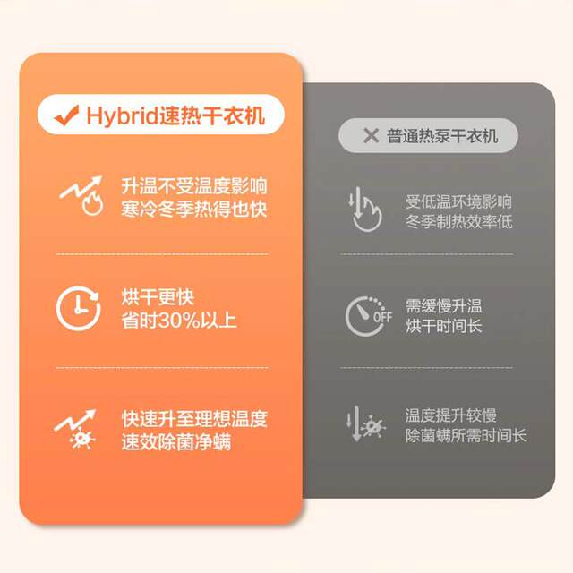 Haier 10kg Sterilization and Mite Removal Tumble Dryer Smart Home Heat Pump Dryer Ehg100Fmate8Su1