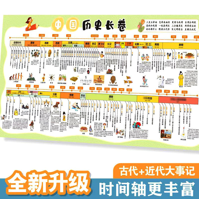 中国历史时间轴挂图朝代顺序大事件年表朝代演化图初中历史长卷-淘宝Taobao | 天猫Tmall