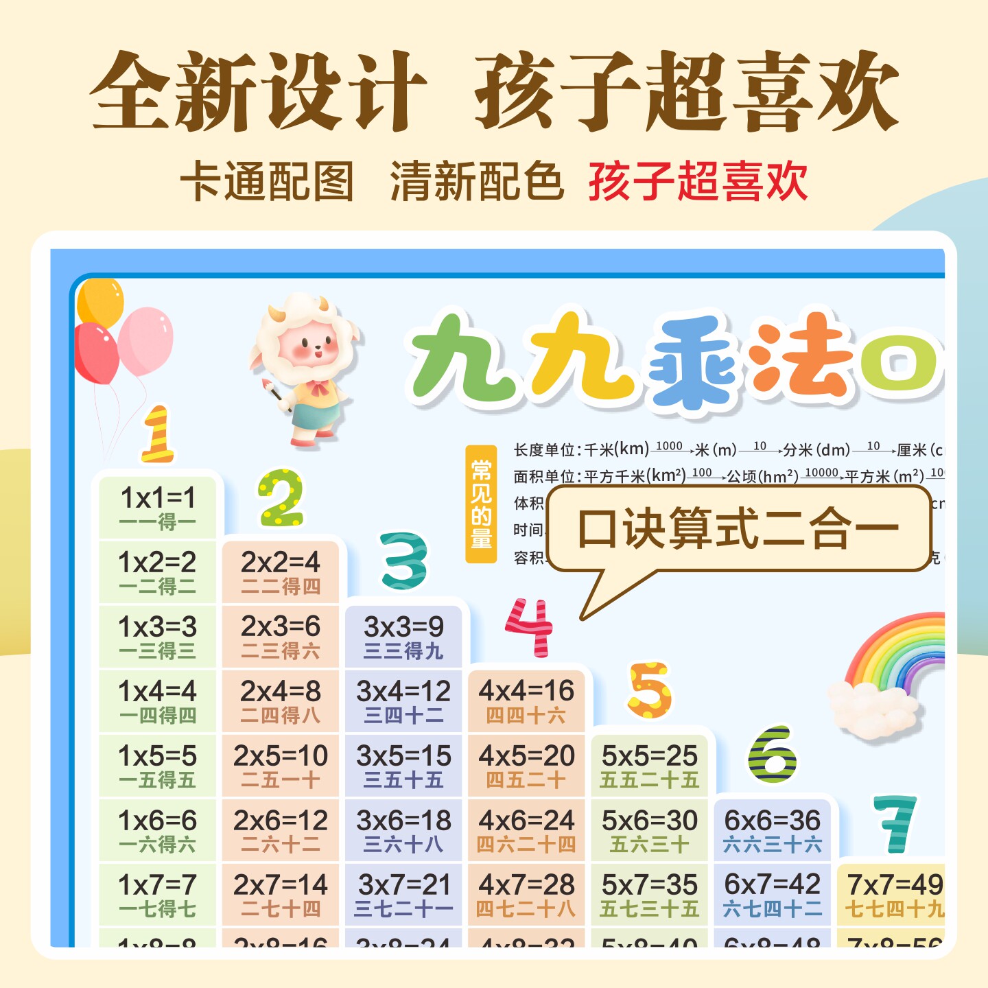儿童九九乘法口诀表挂图怎么选？2026年小学数学启蒙教具为何更重&ldquo;组合协同&rdquo;与&ldquo;视觉锚点&rdquo;？
