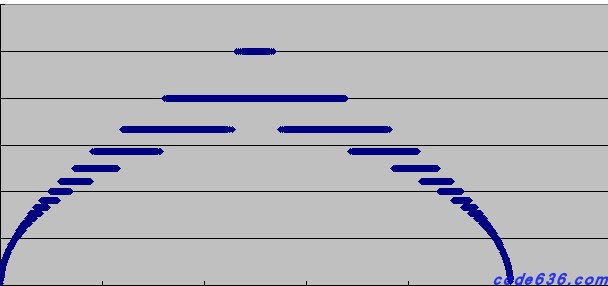 解密力奇GM80P吸尘电机：尘埃背后的高效驱动