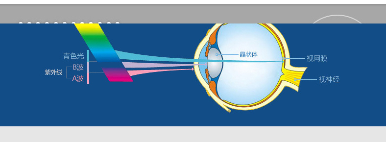 1.56 phi cầu chống ánh sáng màu xanh ống kính ống kính phẳng cận thị kính quang học optician