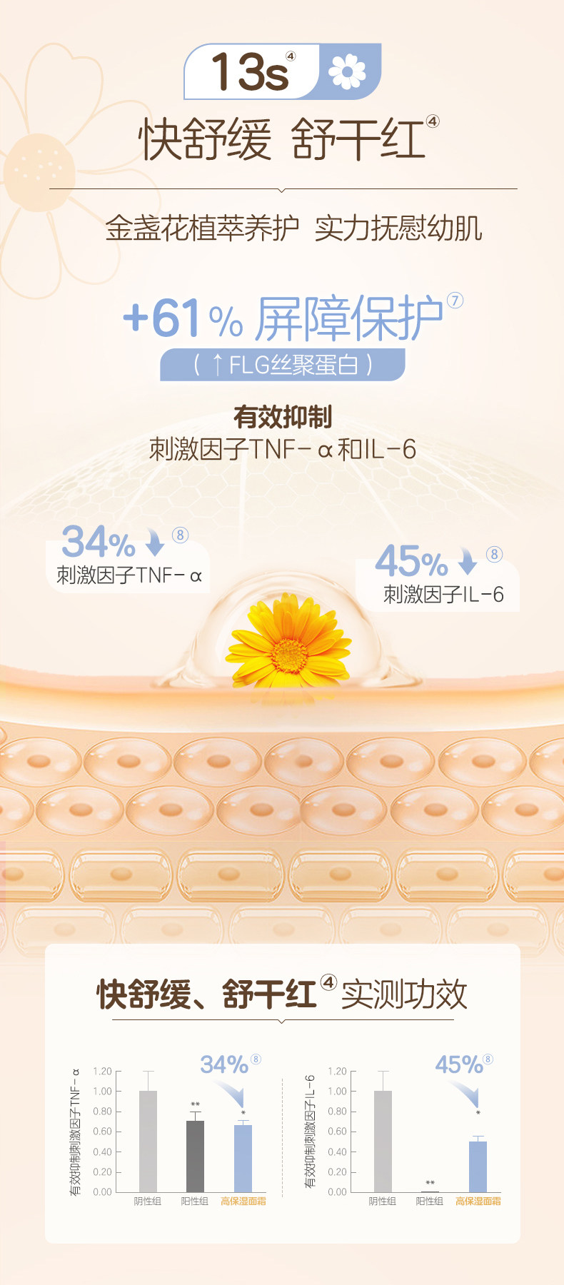 Ребенок лосьоны/кремы pigeon贝亲婴儿面霜金盏花润润霜宝宝四季高保湿霜儿童润肤霜