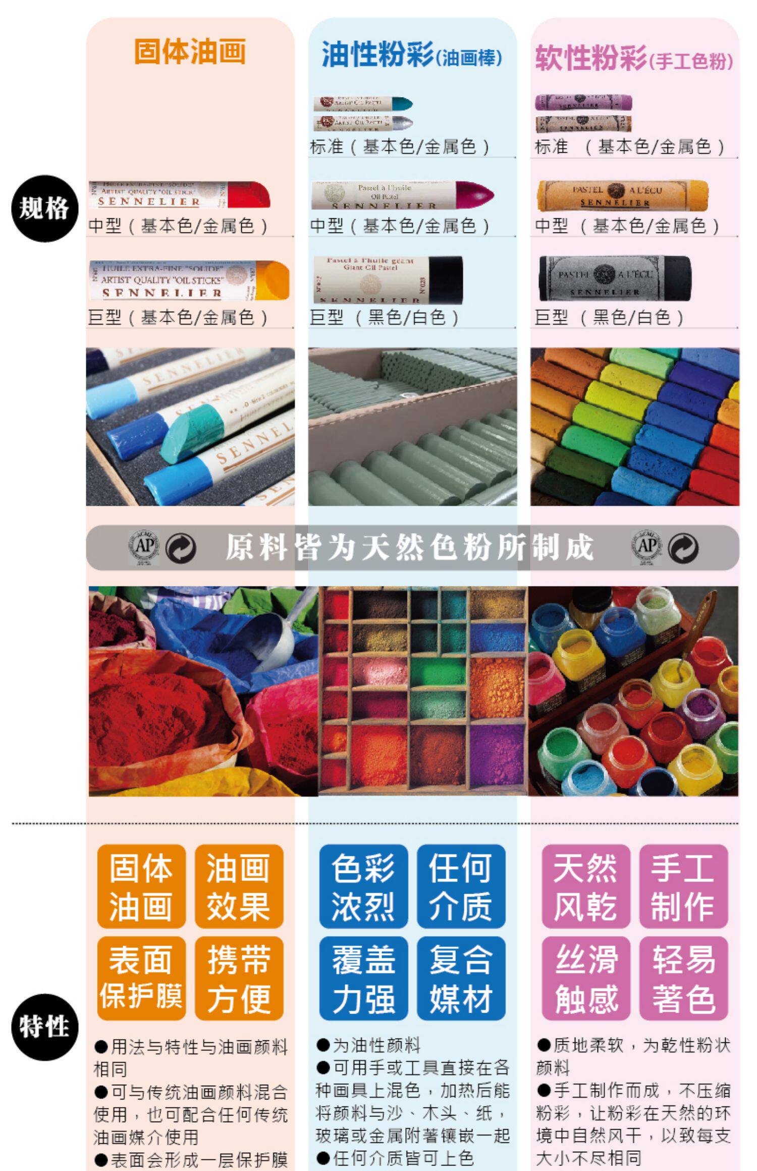 Масляная пастель 申内利尔油画棒36ml 专业级套装永固浅绿色可选 Shenneilier