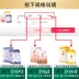 Hàn Quốc AbyBOM Aibai Fan mặt nạ lá tiên dưỡng ẩm làm trắng da sáng da Chen Linong chứng thực - Mặt nạ