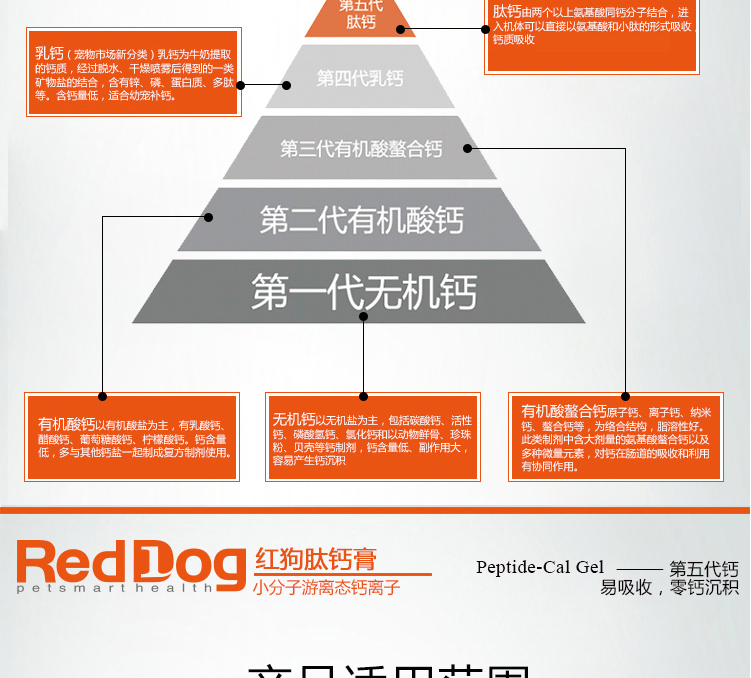 RedDog Red Dog Peptide Canxi Cream Cat Dog Dinh dưỡng Canxi Canxi Kem Canxi Tăng cường Sản phẩm cho Sức khỏe Cơ thể 120g sữa cho chó con