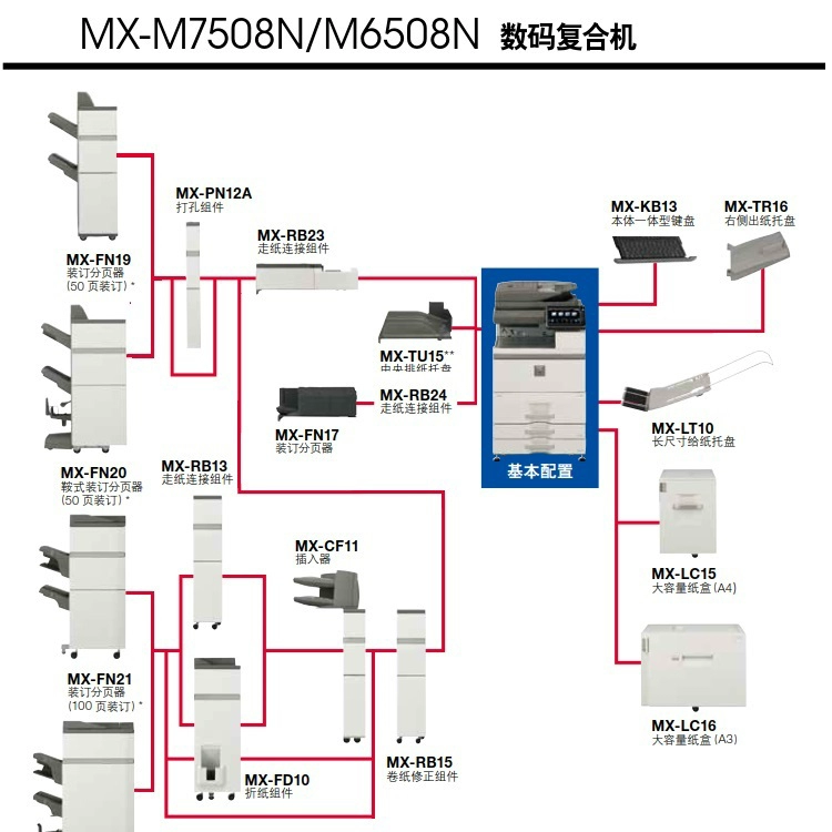 Máy photocopy sắc nét 7508N 6508N Máy photocopy đen trắng In máy in kỹ thuật số