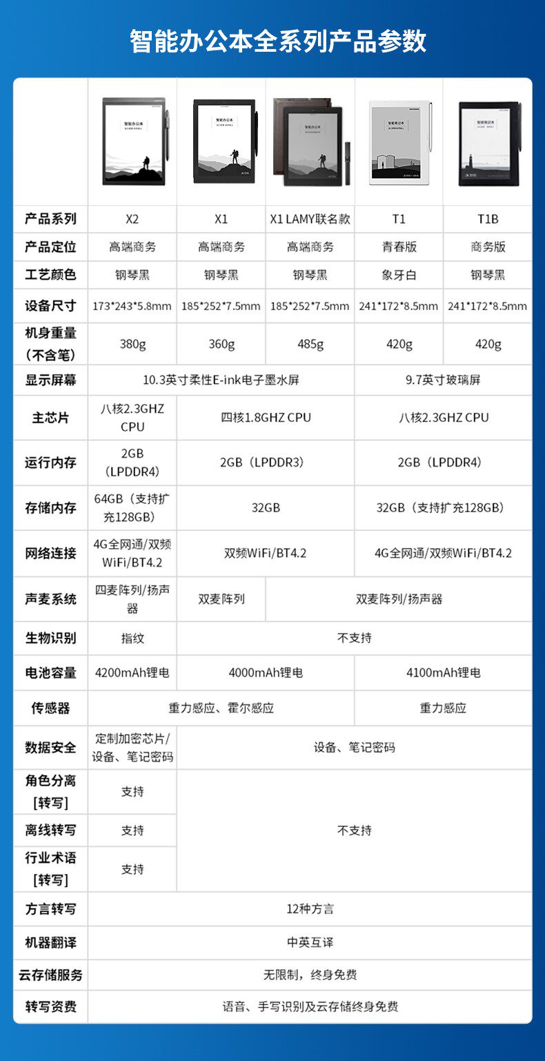 Сравнение параметров.jpg