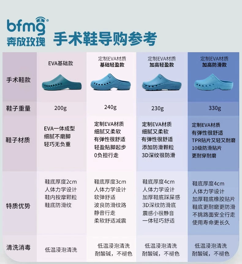 Operating room slippers for women and men, non-slip breathable hole shoes, special work shoes for surgeons and medical staff, surgical shoes