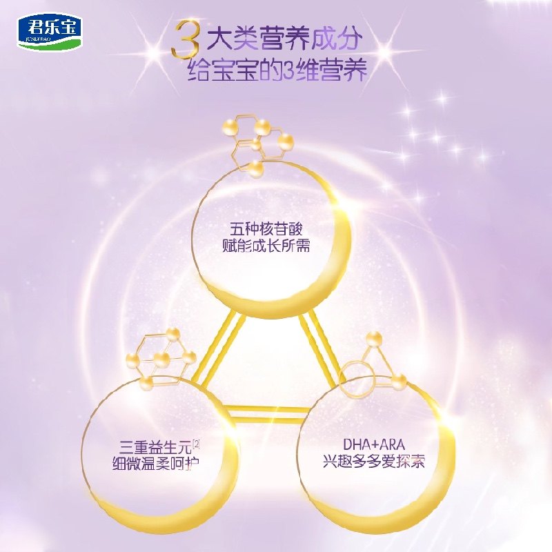 Junlebao Zhizhen Stage 3 Milk Powder, Stage 1, Stage 2, 800g Canned Infant Milk Powder, Genuine Products from Physical Stores, Traceable