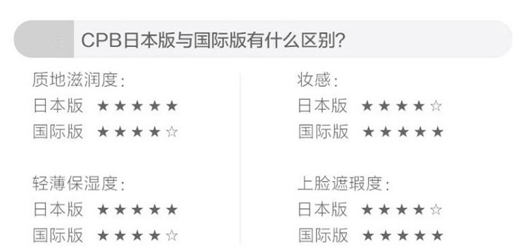 日本进口 CPB 肌肤之钥 光凝润采妆前霜 长管 滋润型 SPF25/PA++ 37ml ￥259包邮包税 国际版、日本本土版可选