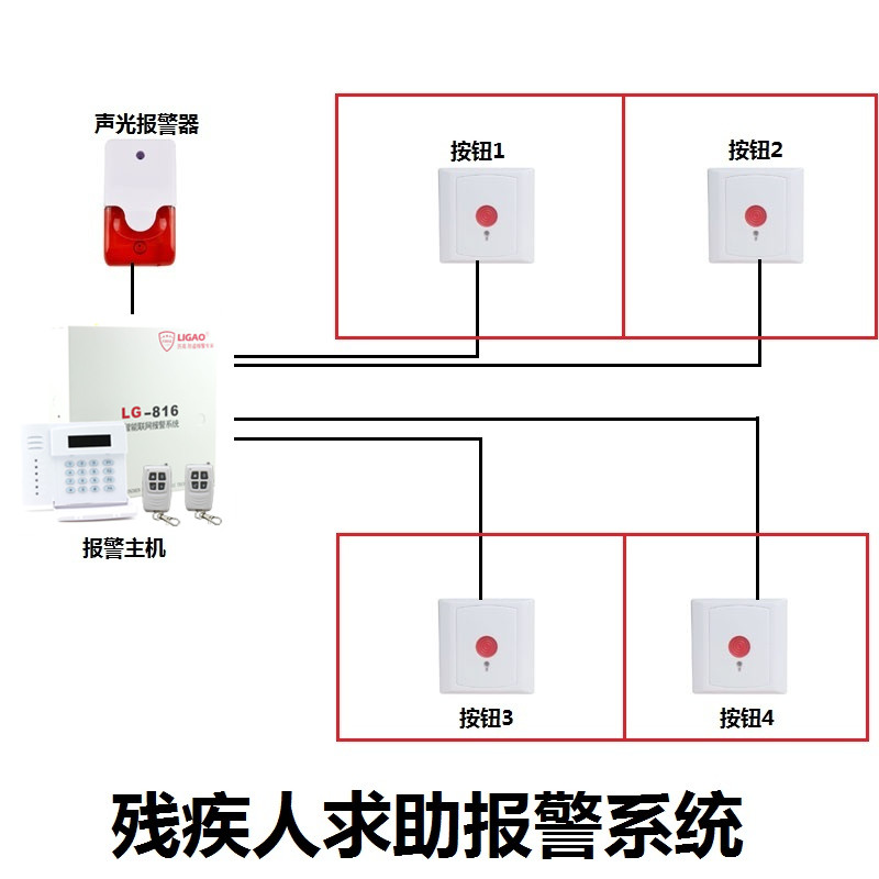 The Handicapped help alarm system Accessibility for people with physical and mental disabilities The makeup room is called sirens cable emergency distress system