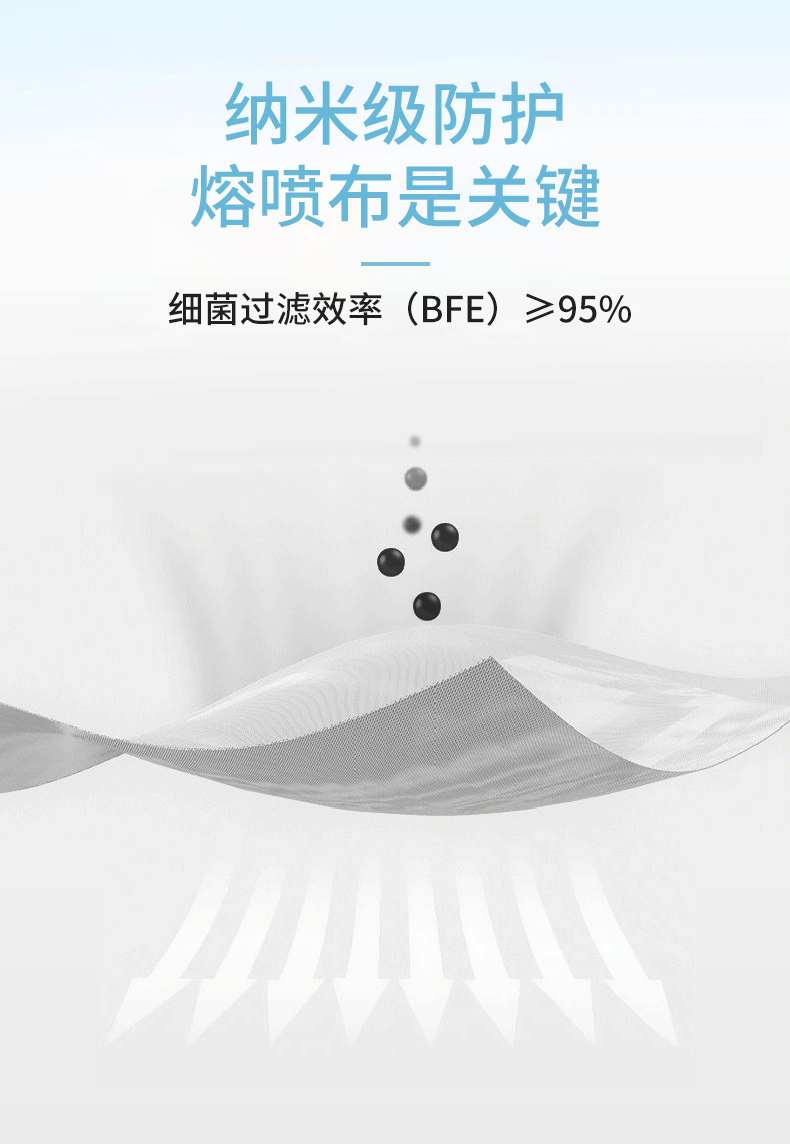 万基 一次性防护囗罩 50只 图6