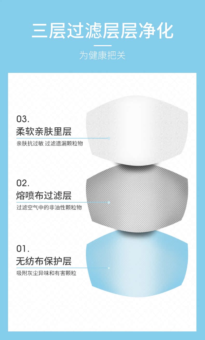 万基 一次性防护囗罩 50只 图5