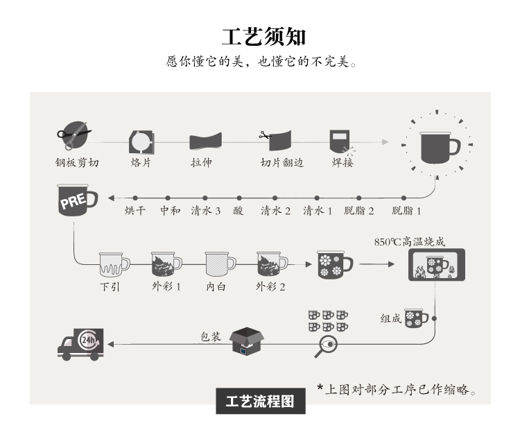 Back on milk green enamel breakfast milk cup of household kitchen rainbow such use induction cooker soup bowl