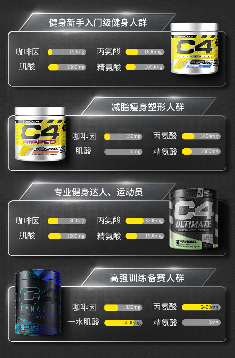 CellucorC4究极氮泵20份耐力爆发力健身补剂