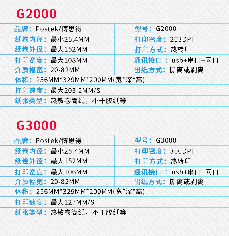 Postek Boss G6000 nhãn máy in mã vạch 600dpi HD mã vạch công nghiệp Ya bạc giấy đồng giấy trang sức tổng hợp tiêu chuẩn quần áo thẻ cố định tài sản dán - Thiết bị mua / quét mã vạch máy quét mã vạch bluetooth