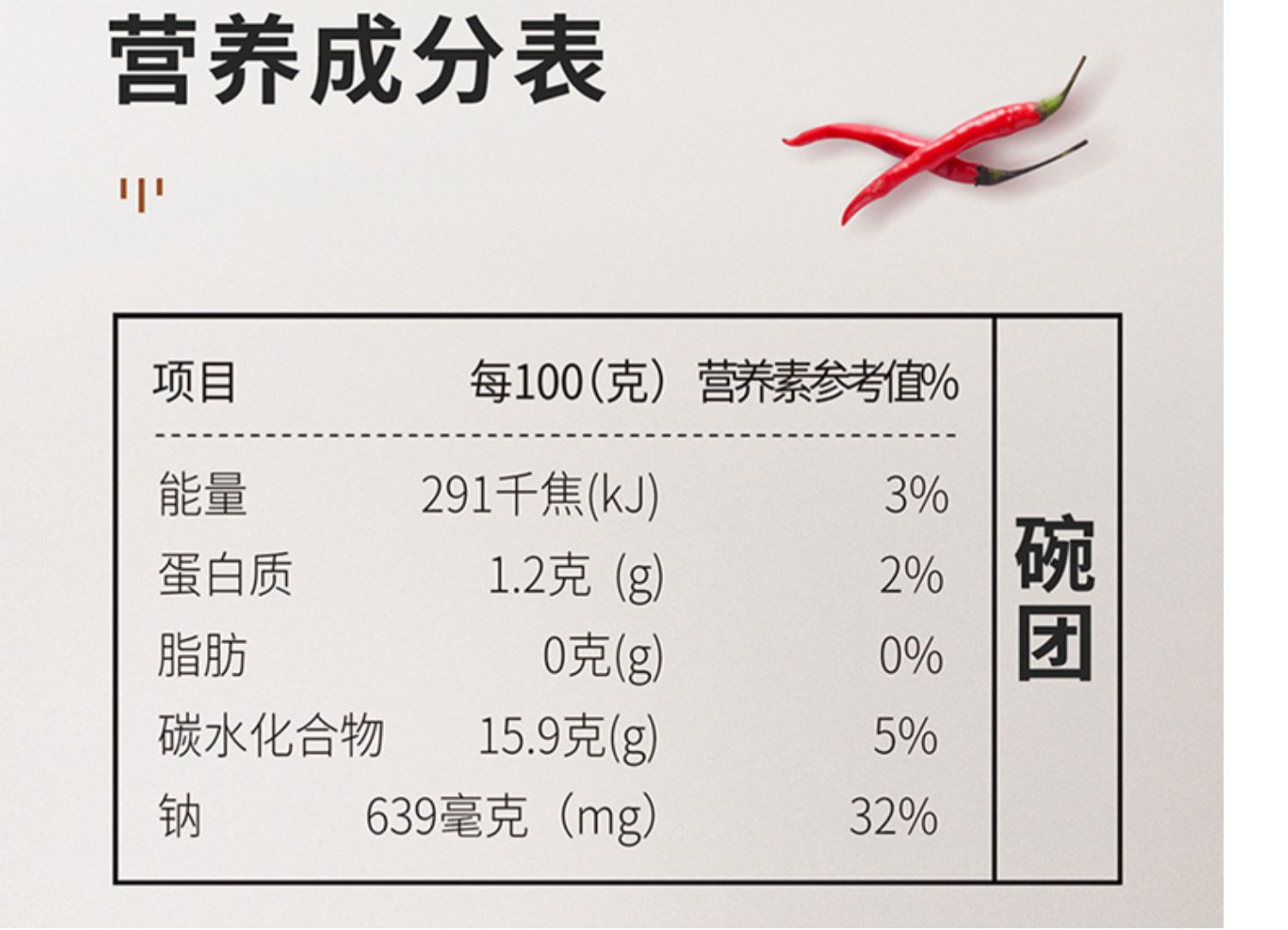 山西沟门前碗团195g*10碗