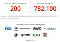 Overseas marketing media promotion of 200 news sites