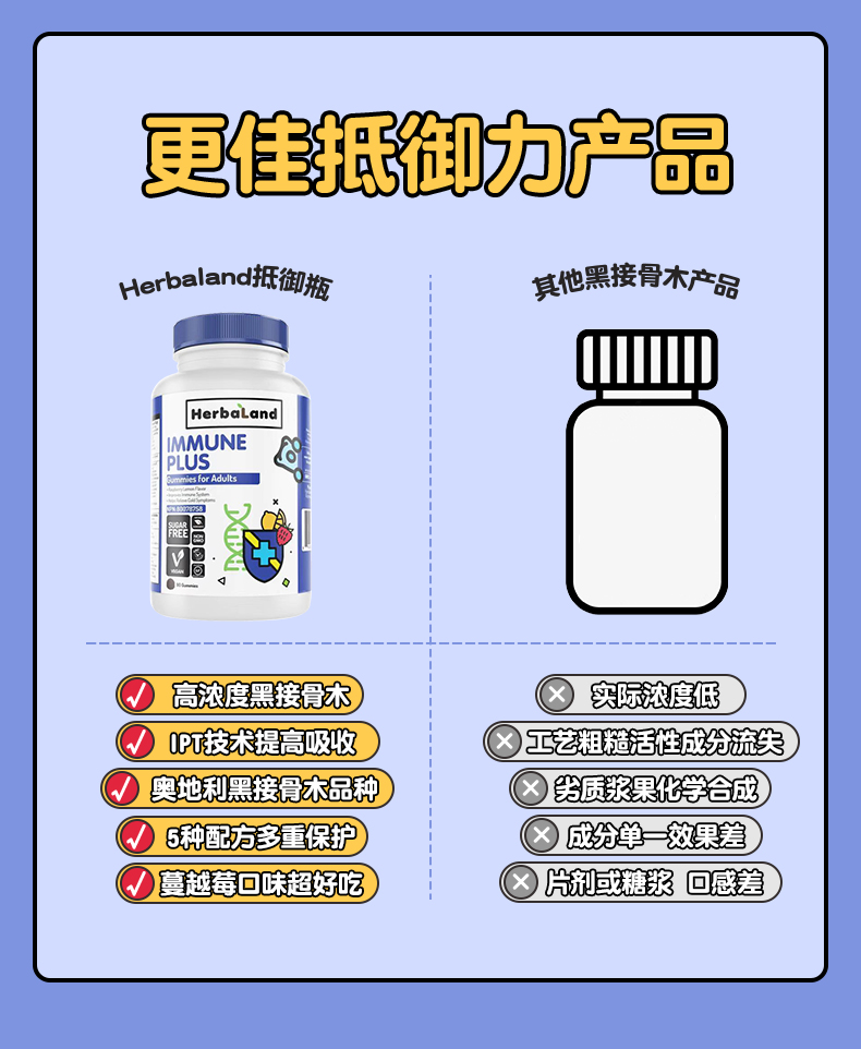 禾宝蓝黑接骨木维生素VC软糖90粒