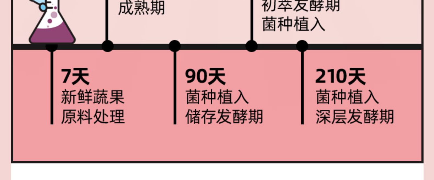 【拍5件】禾宝蓝白桃水果益生元酵素*35袋