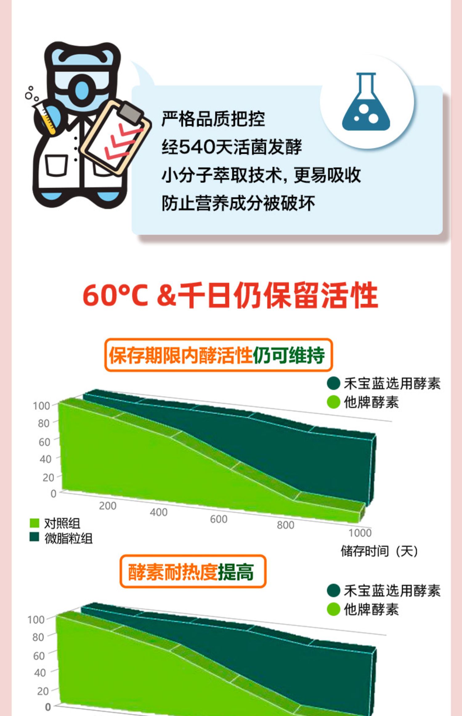 【拍5件】禾宝蓝白桃水果益生元酵素*35袋