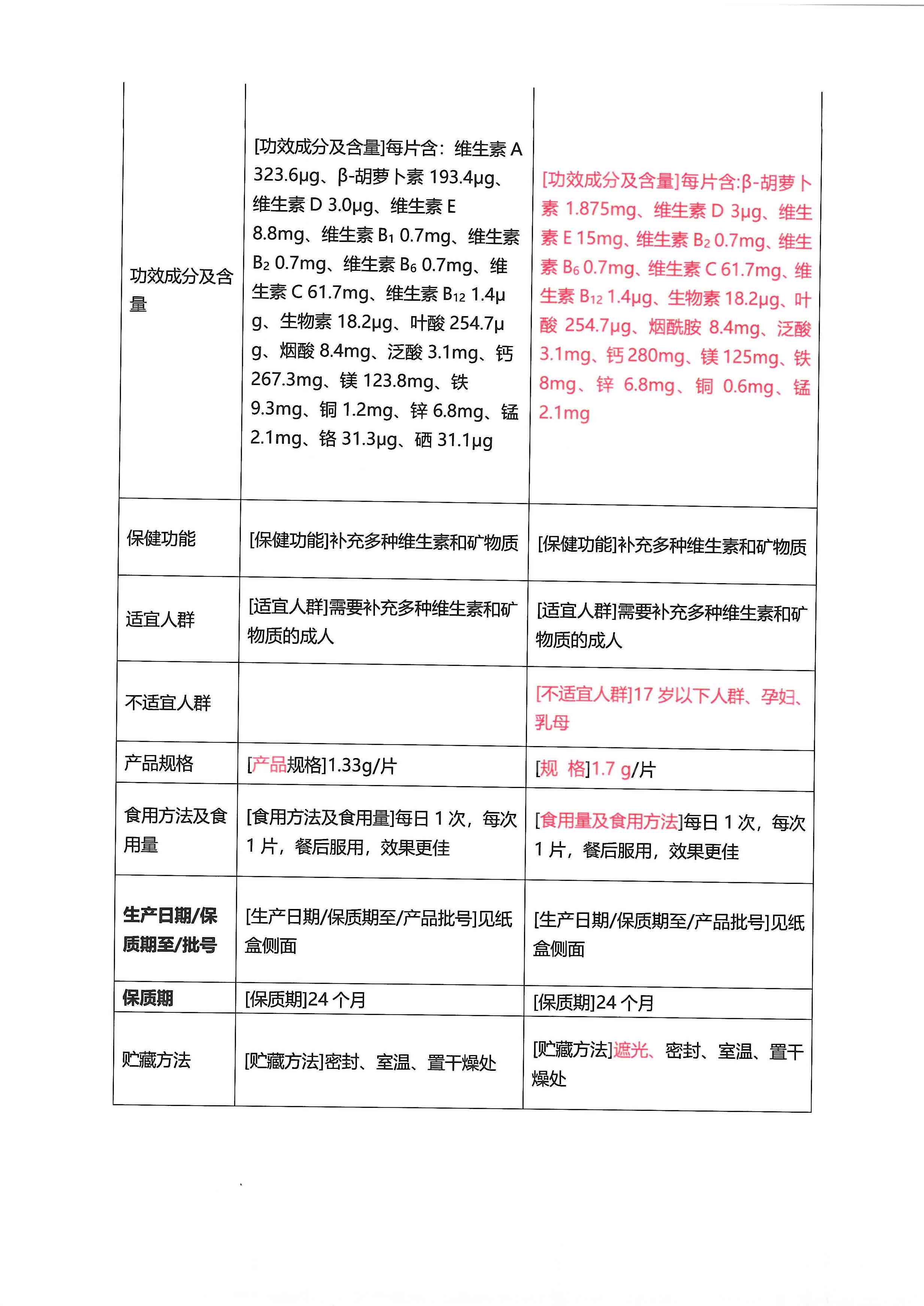 善存 R 佳维片 多种维生素矿物质片 120片 图11