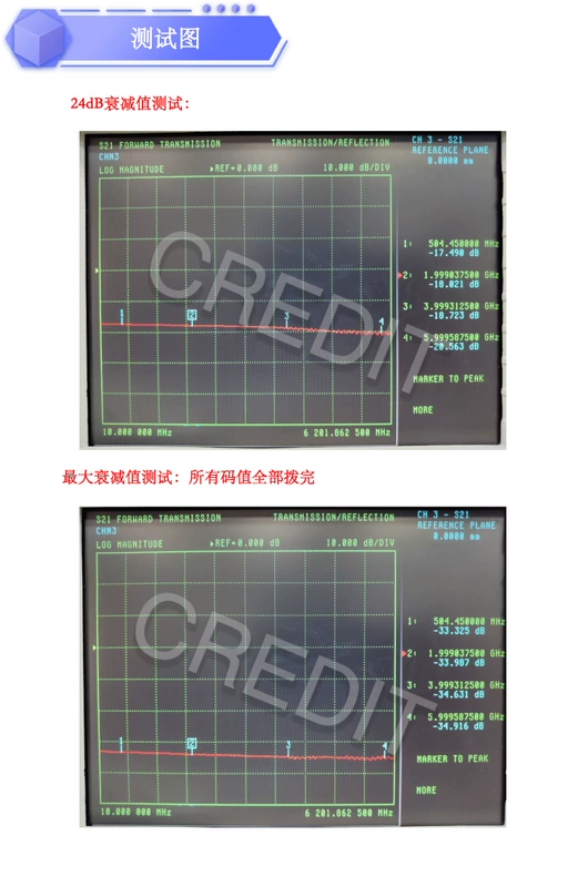 HMC849 RF mô-đun chuyển đổi cực đơn đôi ném DC-6GHz băng thông cách ly cao 60dB