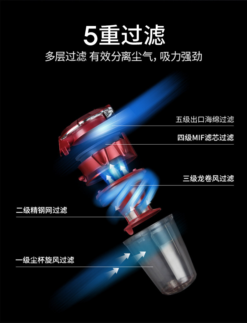 小米投资 莱克吉米 B501 紫外线除螨吸尘器 高端品牌莱克电气旗下 图11