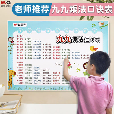 Chenguang ninety-nine multiplication formula table wall stickers primary school second grade addition, subtraction, multiplication and division wall chart teaching aids to recite the artifact