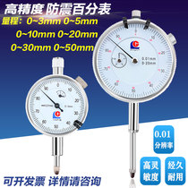 Dial 0-3 0-3 0-5 0-10 0-20 0-20 0-50 0-50