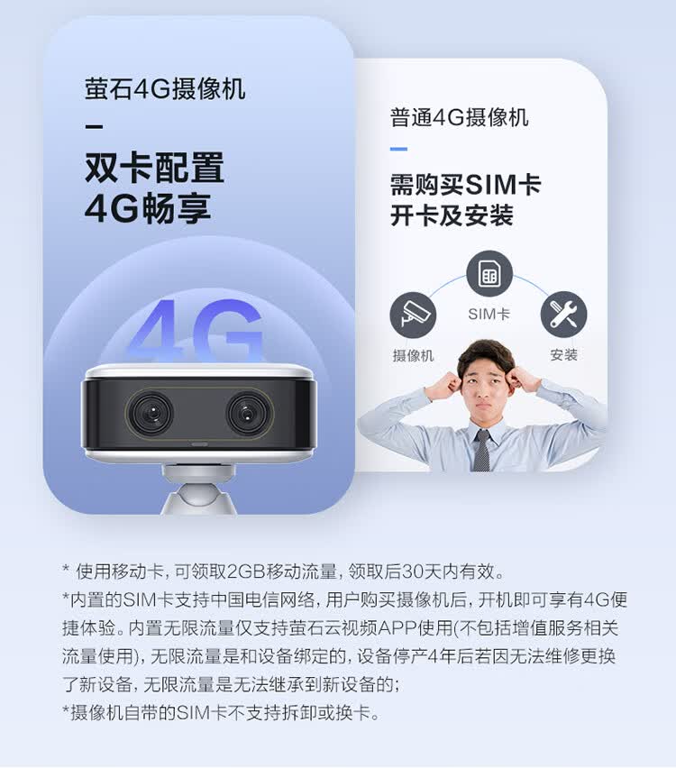 萤石小魔方CB60 PRO电池4G网络智能AI摄像头家用GPS监控免插电