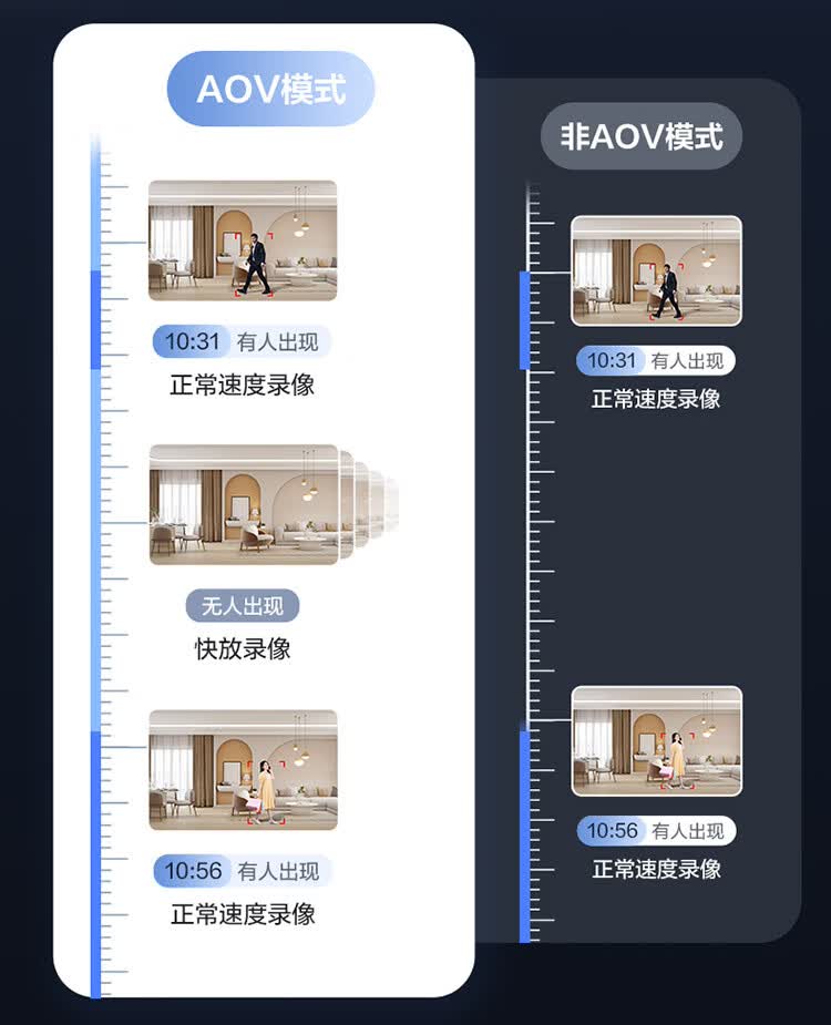 萤石小魔方CB60 PRO电池4G网络智能AI摄像头家用GPS监控免插电