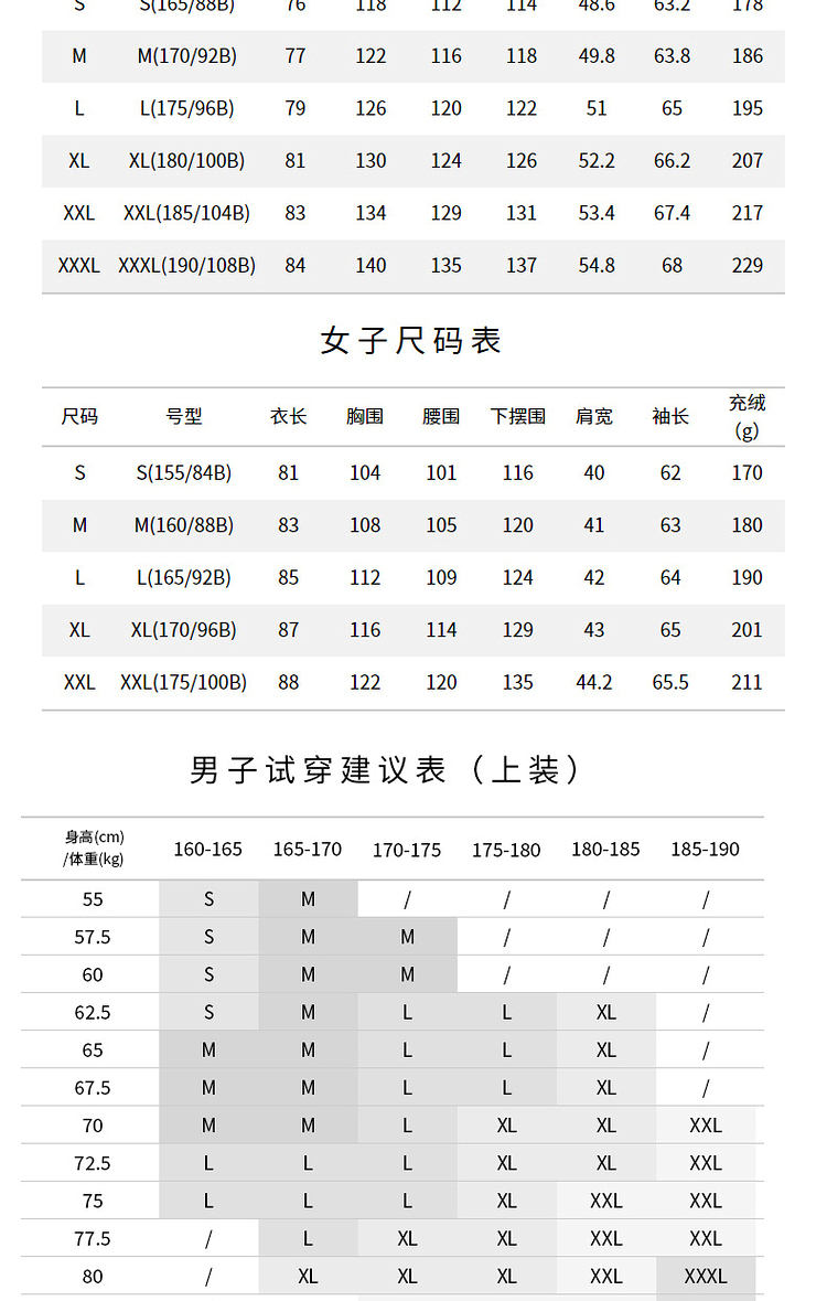 探路者 男女户外中厚羽绒服 工装派克版型 真貉子毛领 图5