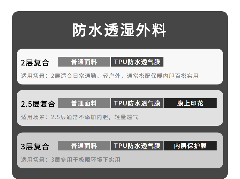 探路者 男女 三合一冲锋衣 三防科技面料+防水透气膜 图7