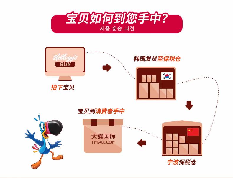 韩国进口 Kelloggs家乐氏 水果燕麦片 500g*3件 图16