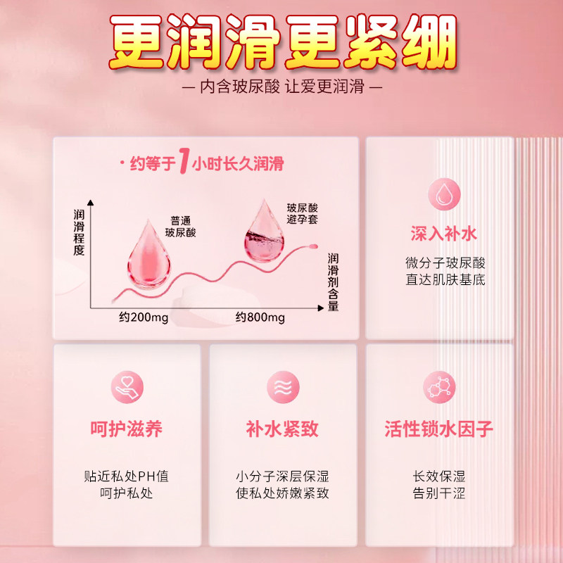 名流玻尿酸超紧避孕套20mm detail 3