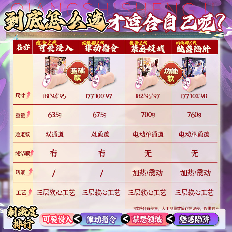 第6感水卜奈触感传说倒模系列 detail 3