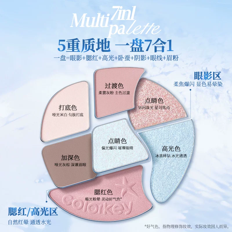 Colorkey, палетка теней для век, матовый праймер для макияжа, румяна для лица, карандаш для глаз