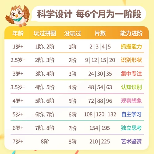 趣然 Детская головоломка, мальчики и девочки, 2 до 6 лет 7 лет 7 маленьких детей 415 рисунок игрушки