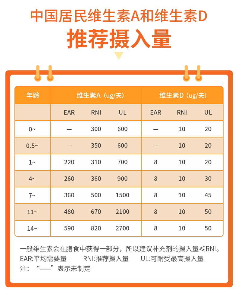 Brauer蓓澳儿鳕鱼肝油儿童DHA软胶囊 12个月+